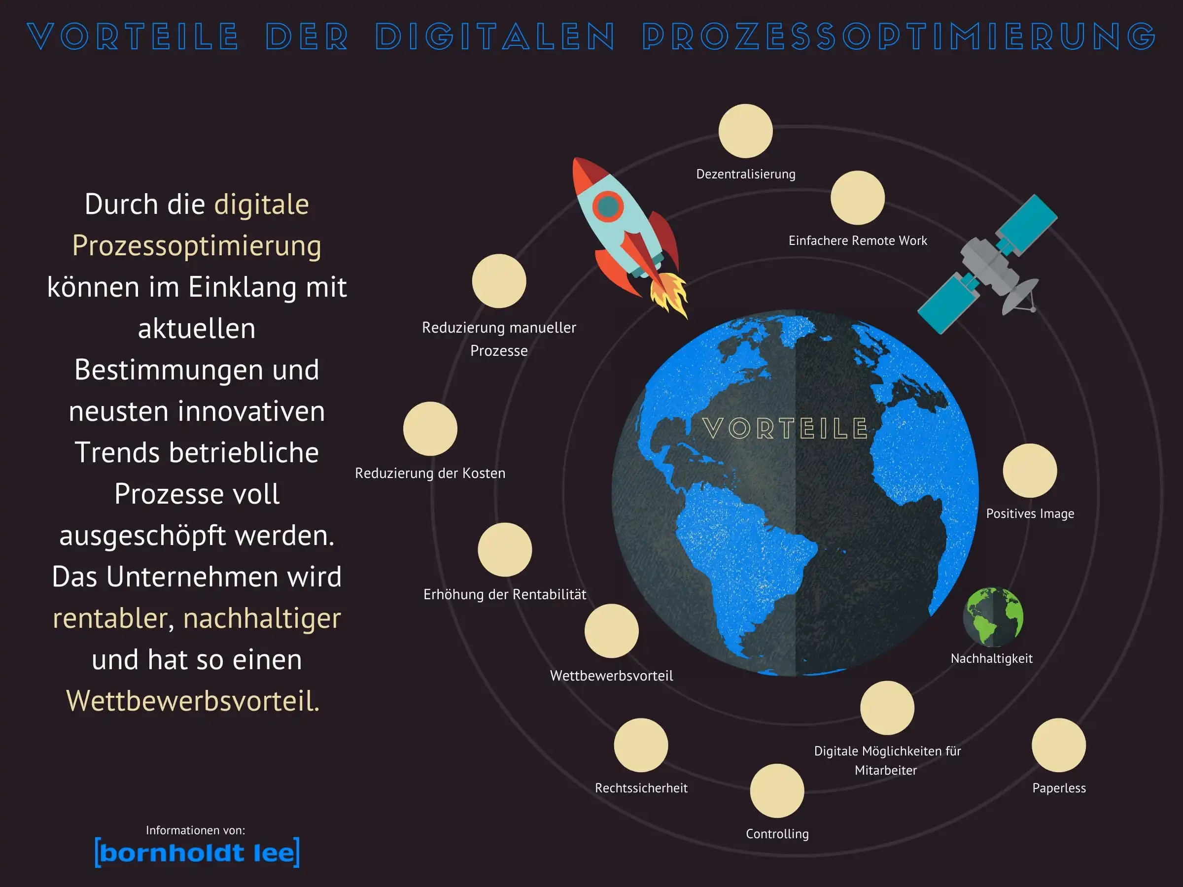 Digitale Prozessoptimierung Infografik Vorteile für Unternehmen  bei der Bornholdt Lee GmbH